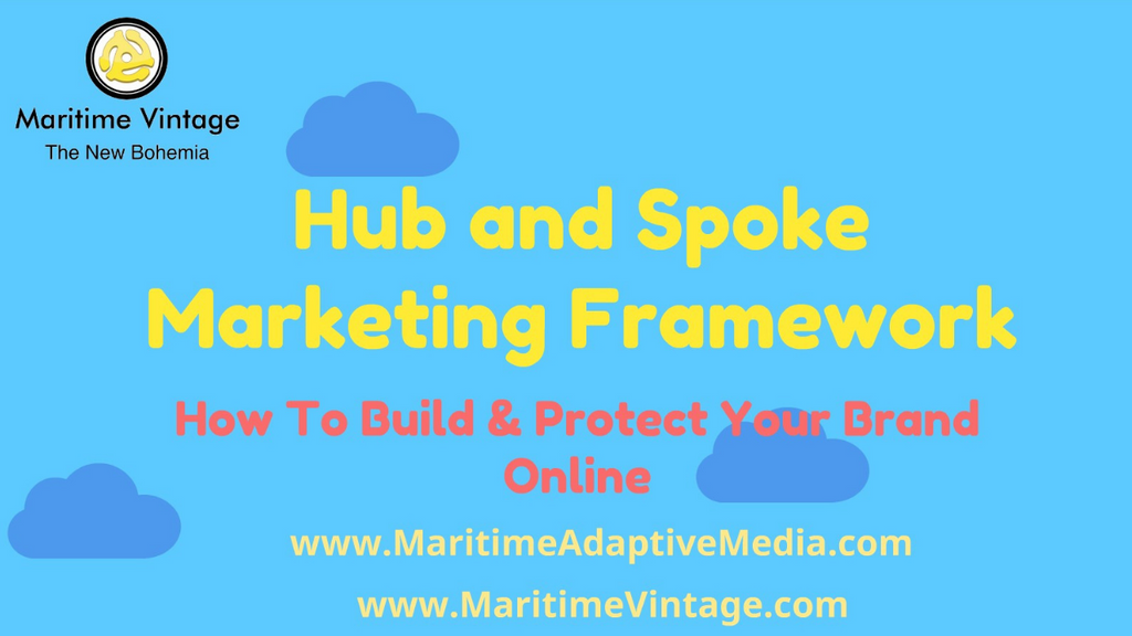 Hub and Spoke Marketing Framework Hub and poke Branding Framework Shopify How to set up your business online Brand Ideation branding Advantage" Competitive Sustainable How to build and protect your brand online | To Gain Your "Long Term Building and Prote